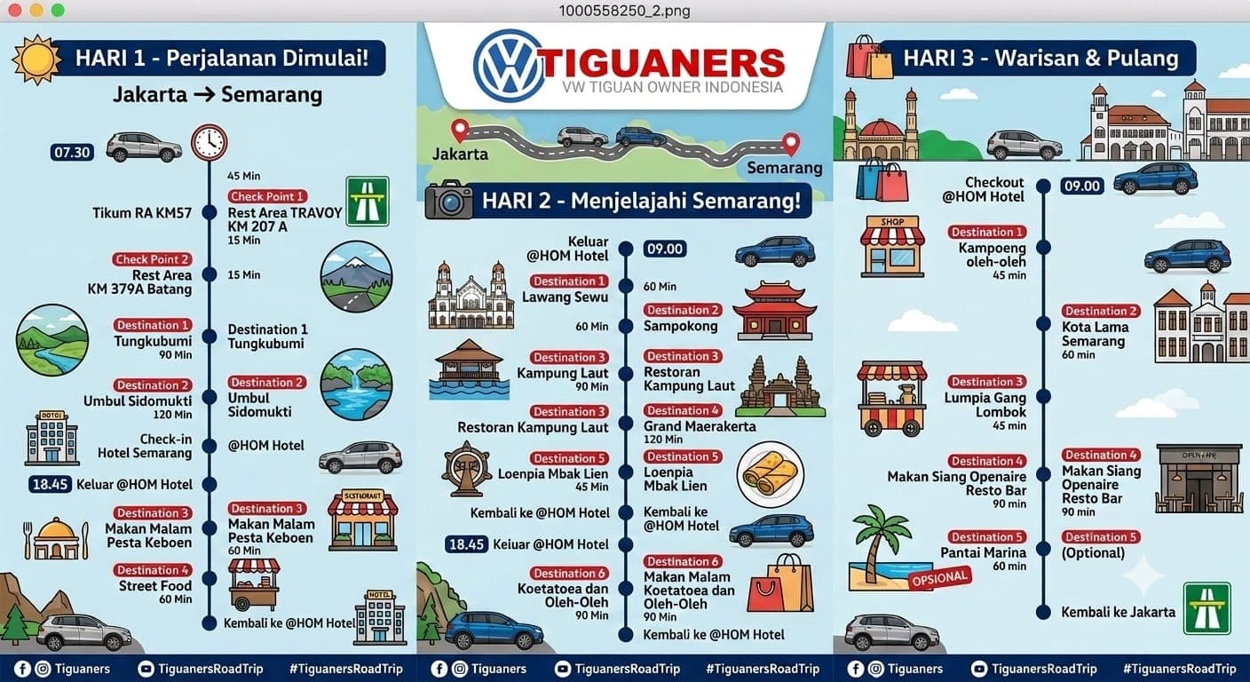 Tiguaners tour de Semarang 2026